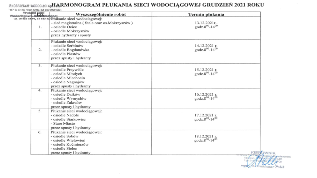 plukanie sieci 12 2021 harmonogram